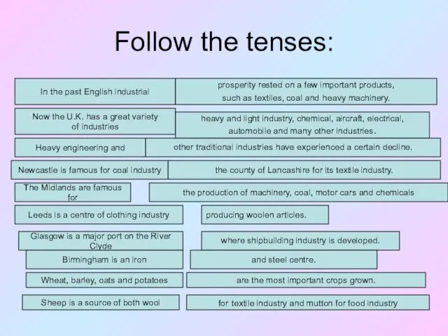 Follow the tenses: In the past English industrial prosperity rested