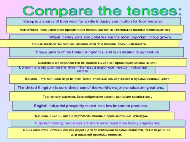 Compare the tenses: English industrial prosperity rested on a few