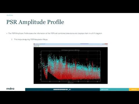 The PSR Amplitude Profile takes the information of the PSR