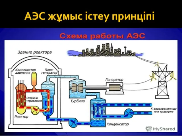 АЭС жұмыс істеу принціпі