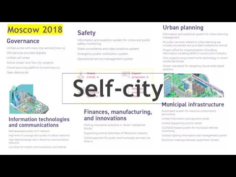 Moscow 2018 Self-city