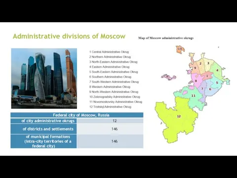 Administrative divisions of Moscow