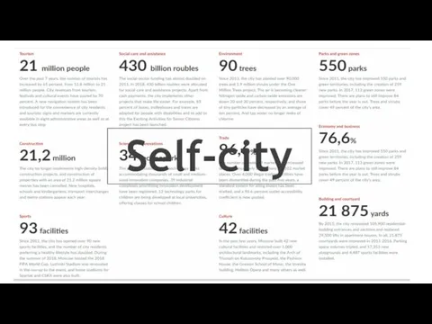 Development Self-city