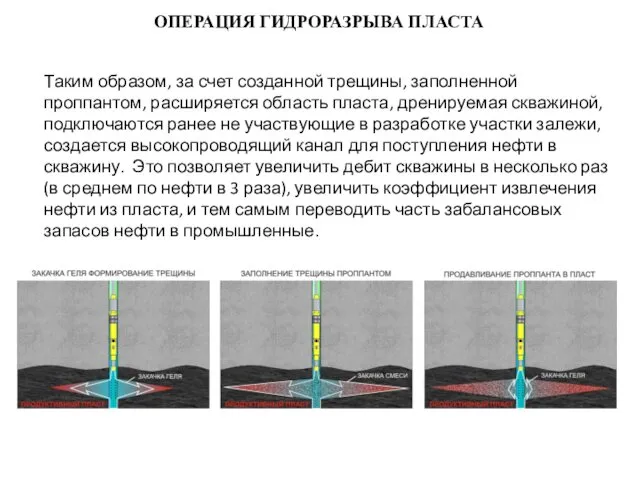 ОПЕРАЦИЯ ГИДРОРАЗРЫВА ПЛАСТА Таким образом, за счет созданной трещины, заполненной