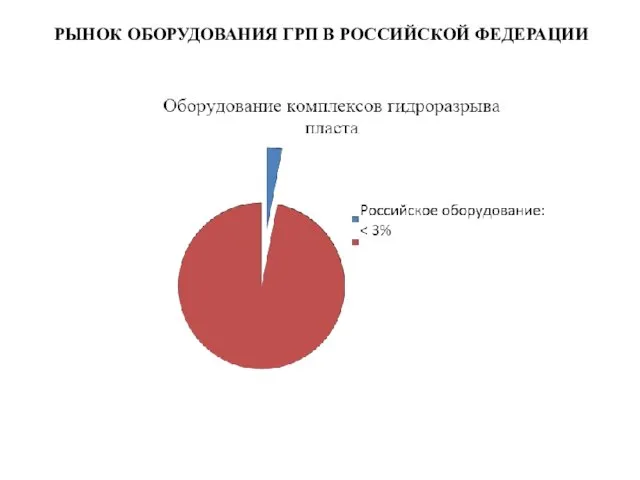 РЫНОК ОБОРУДОВАНИЯ ГРП В РОССИЙСКОЙ ФЕДЕРАЦИИ