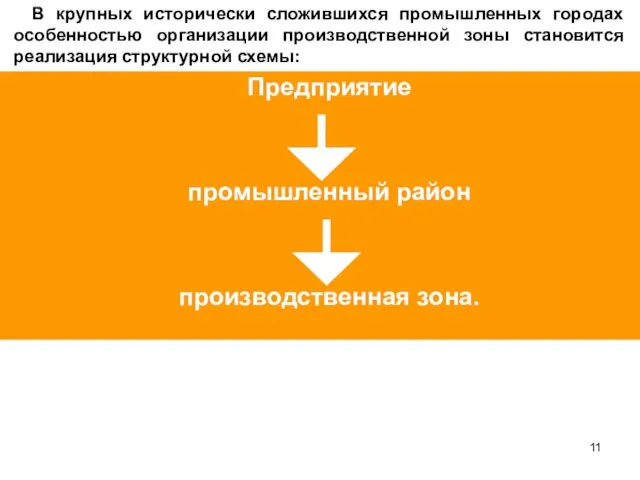 В крупных исторически сложившихся промышленных городах особенностью организации производственной зоны