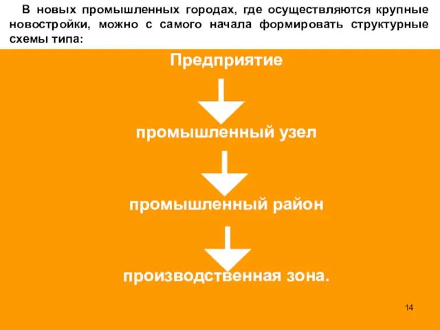 В новых промышленных городах, где осуществляются крупные новостройки, можно с