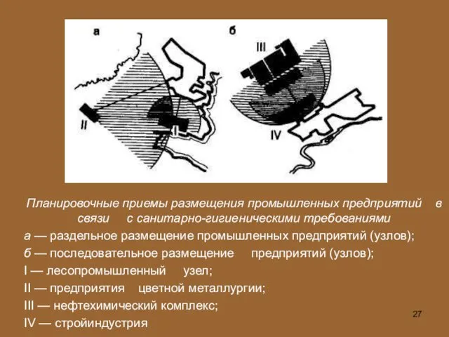 Планировочные приемы размещения промышленных предприятий в связи с санитарно-гигиеническими требованиями