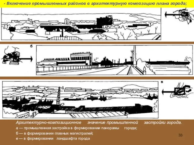 Архитектурно-композиционное значение промышленной застройки города. а — промышленная застройка в