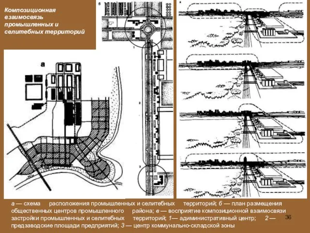 а — схема расположения промышленных и селитебных территорий; б —