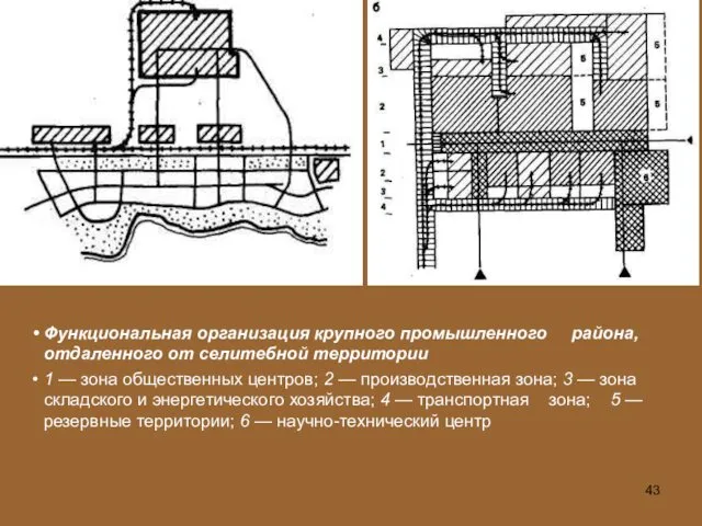 Функциональная организация крупного промышленного района, отдаленного от селитебной территории 1