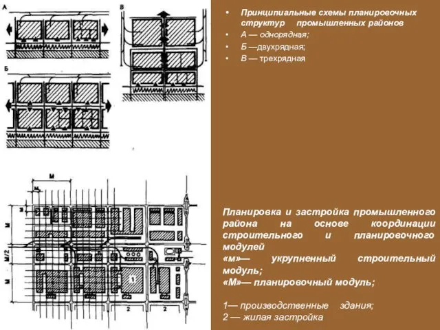 Принципиальные схемы планировочных структур промышленных районов А — однорядная; Б