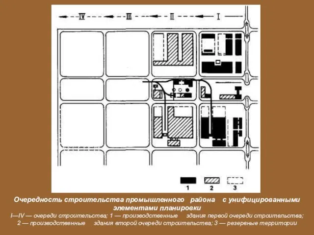 Очередность строительства промышленного района с унифицированными элементами планировки I—IV —