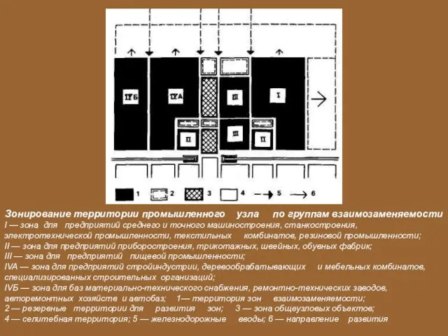 Зонирование территории промышленного узла по группам взаимозаменяемости I — зона