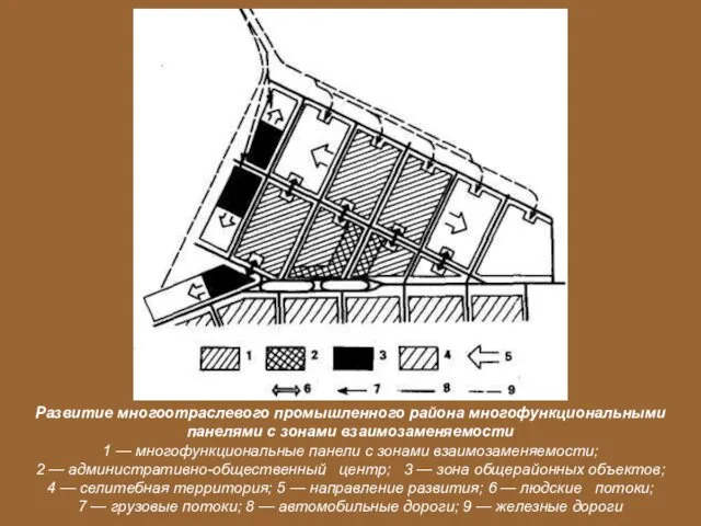 Развитие многоотраслевого промышленного района многофункциональными панелями с зонами взаимозаменяемости 1