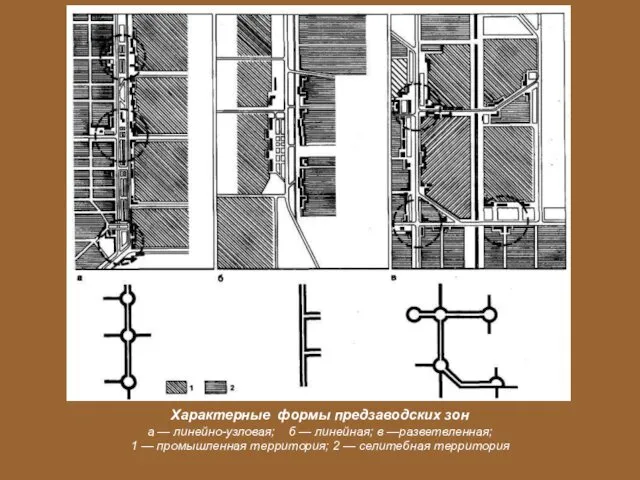 Характерные формы предзаводских зон а — линейно-узловая; б — линейная;