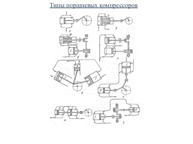 Типы поршневых компрессоров