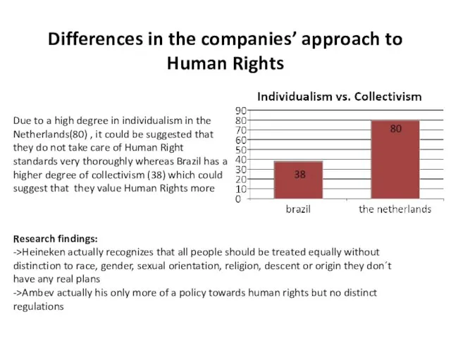 Differences in the companies’ approach to Human Rights Due to