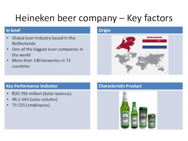 Heineken beer company – Key factors