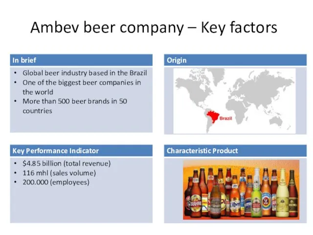 Ambev beer company – Key factors