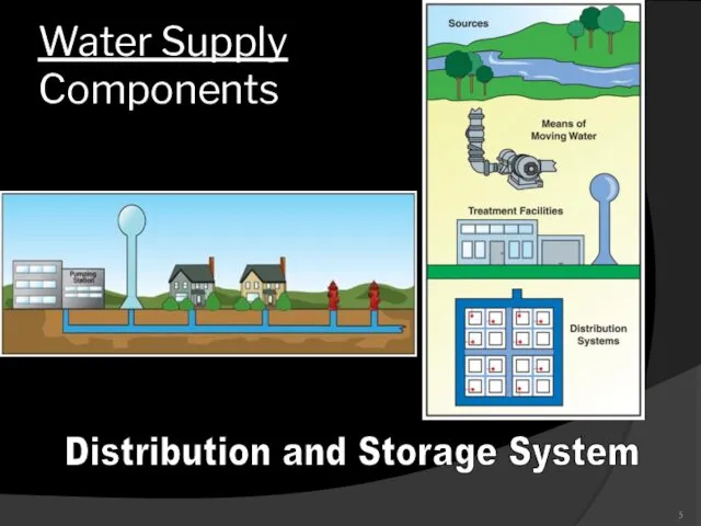 Water Supply Components Distribution and Storage System