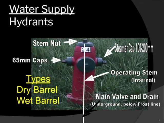 Water Supply Hydrants Stem Nut 65mm Caps Steamer Cap 100-200mm Operating Stem (Internal)