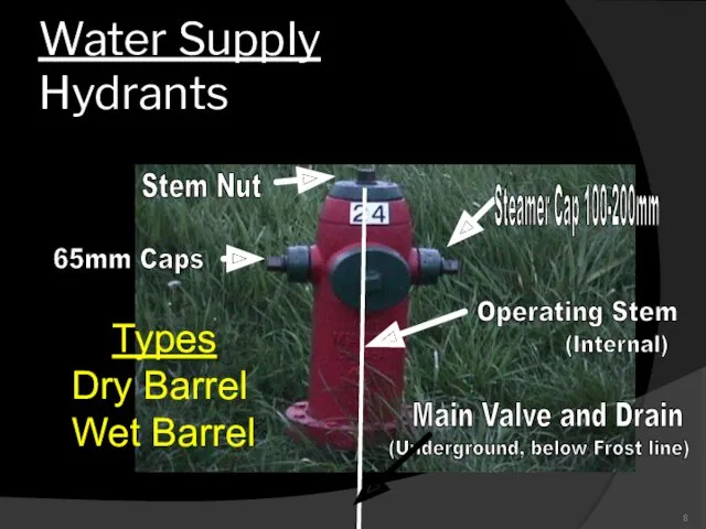 Water Supply Hydrants Stem Nut 65mm Caps Steamer Cap 100-200mm