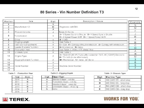 80 Series - Vin Number Definition T3