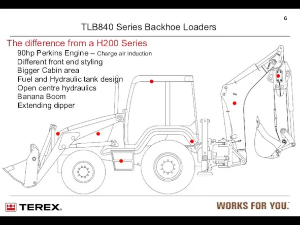 TLB840 Series Backhoe Loaders The difference from a H200 Series 90hp Perkins Engine