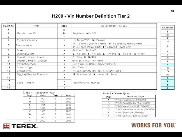 H200 - Vin Number Definition Tier 2