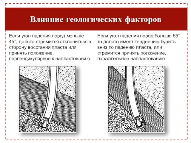 Влияние геологических факторов