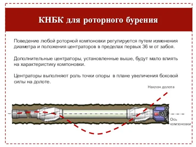 КНБК для роторного бурения Поведение любой роторной компоновки регулируется путем