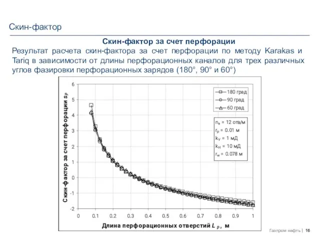 Результат расчета скин-фактора за счет перфорации по методу Karakas и