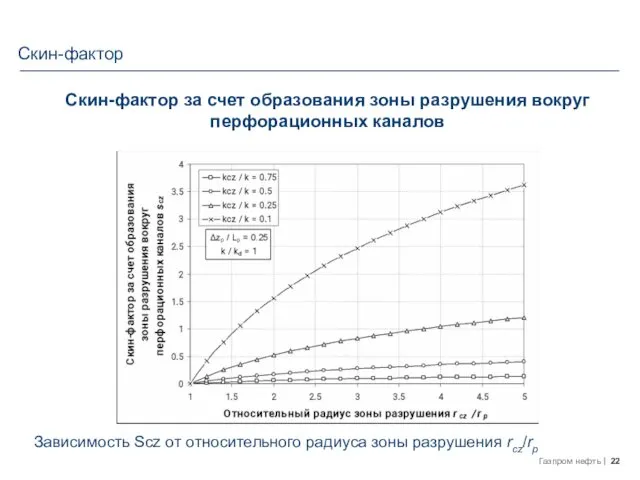 Скин-фактор за счет образования зоны разрушения вокруг перфорационных каналов Зависимость