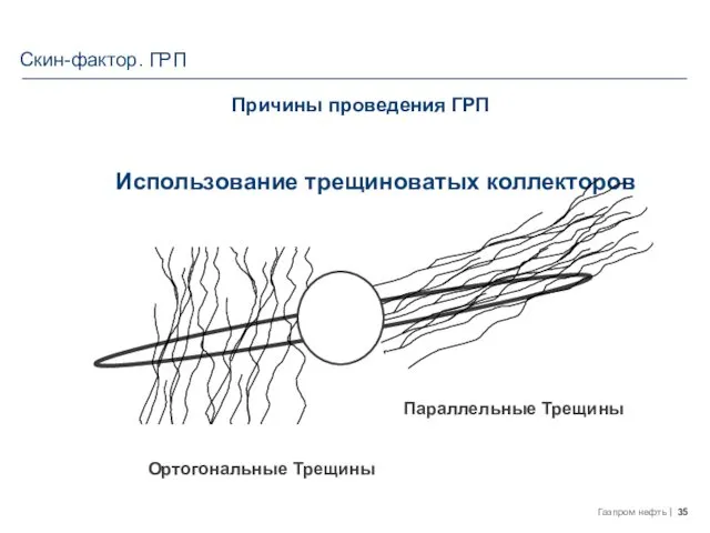 Использование трещиноватых коллекторов Параллельные Трещины Ортогональные Трещины Причины проведения ГРП Скин-фактор. ГРП