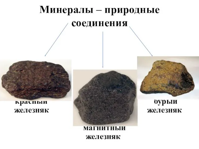 Минералы – природные соединения красный бурый железняк железняк магнитный железняк