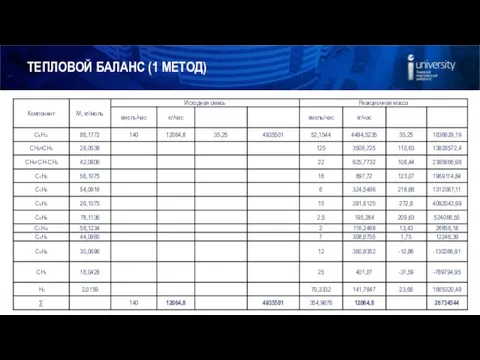 ТЕПЛОВОЙ БАЛАНС (1 МЕТОД)