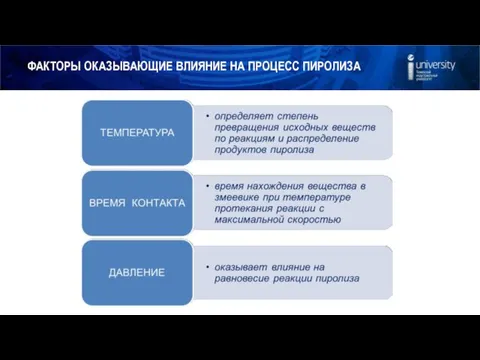 ФАКТОРЫ ОКАЗЫВАЮЩИЕ ВЛИЯНИЕ НА ПРОЦЕСС ПИРОЛИЗА