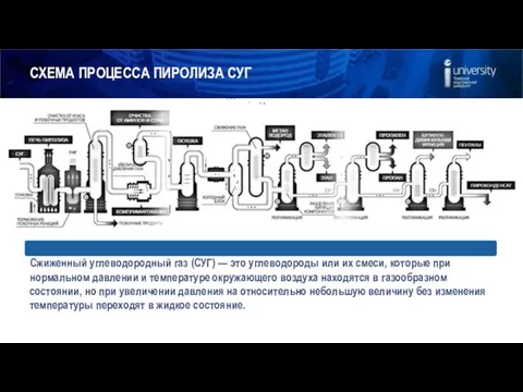 Сжиженный углеводородный газ (СУГ) — это углеводороды или их смеси,