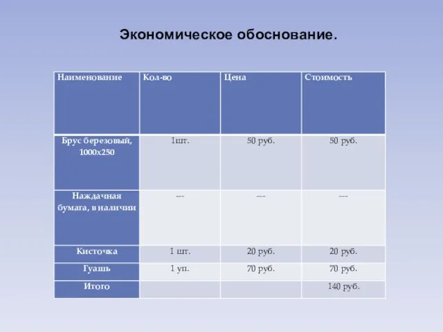 Экономическое обоснование.