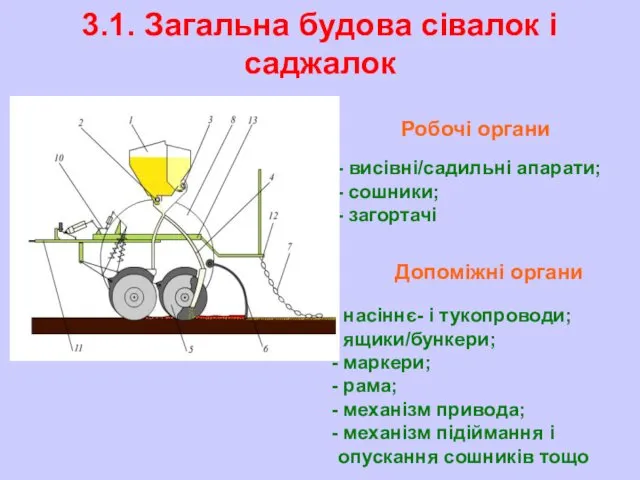 3.1. Загальна будова сівалок і саджалок висівні/садильні апарати; сошники; загортачі