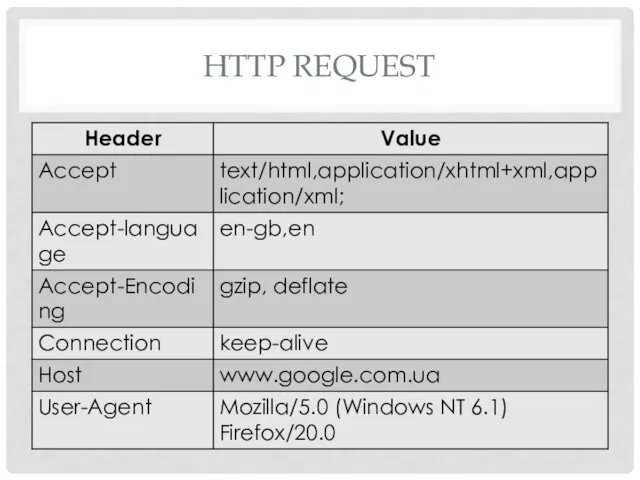 HTTP REQUEST