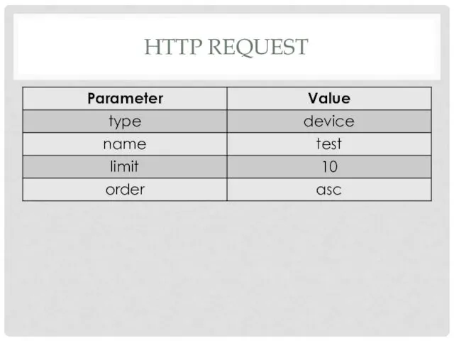 HTTP REQUEST