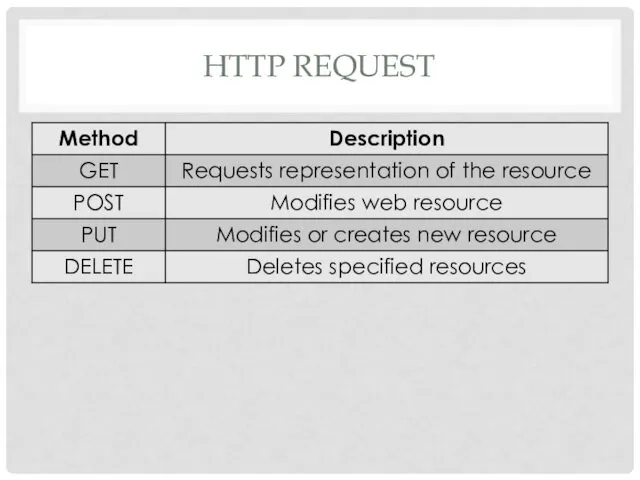 HTTP REQUEST