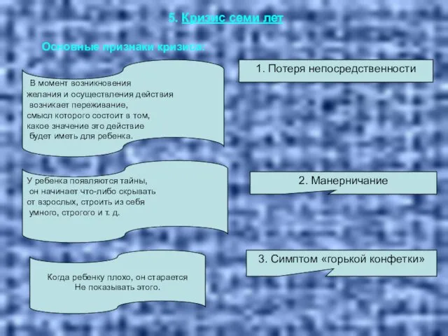 5. Кризис семи лет Основные признаки кризиса: 1. Потеря непосредственности