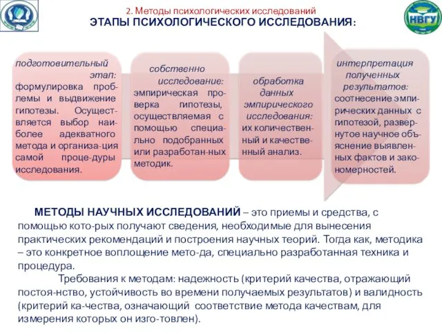 2. Методы психологических исследований ЭТАПЫ ПСИХОЛОГИЧЕСКОГО ИССЛЕДОВАНИЯ: МЕТОДЫ НАУЧНЫХ ИССЛЕДОВАНИЙ – это приемы