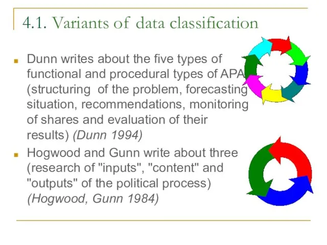 4.1. Variants of data classification Dunn writes about the five types of functional