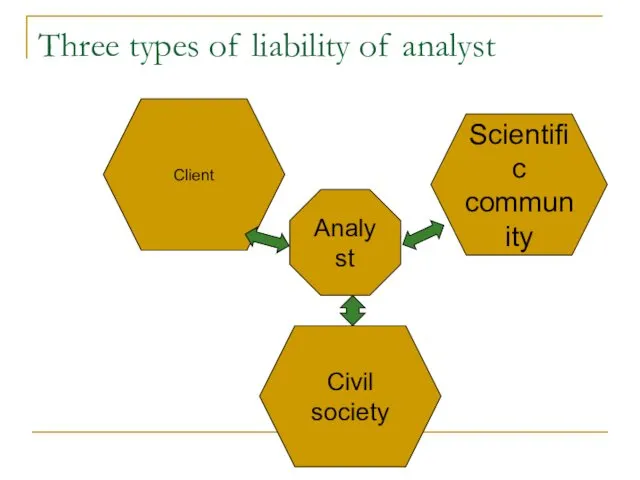 Three types of liability of analyst Client Scientific community Civil society Analyst
