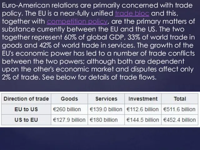 Euro-American relations are primarily concerned with trade policy. The EU