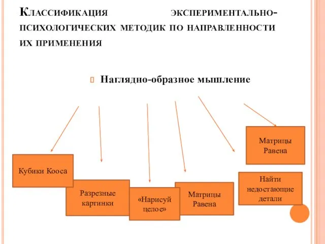 Наглядно-образное мышление Классификация экспериментально-психологических методик по направленности их применения Найти